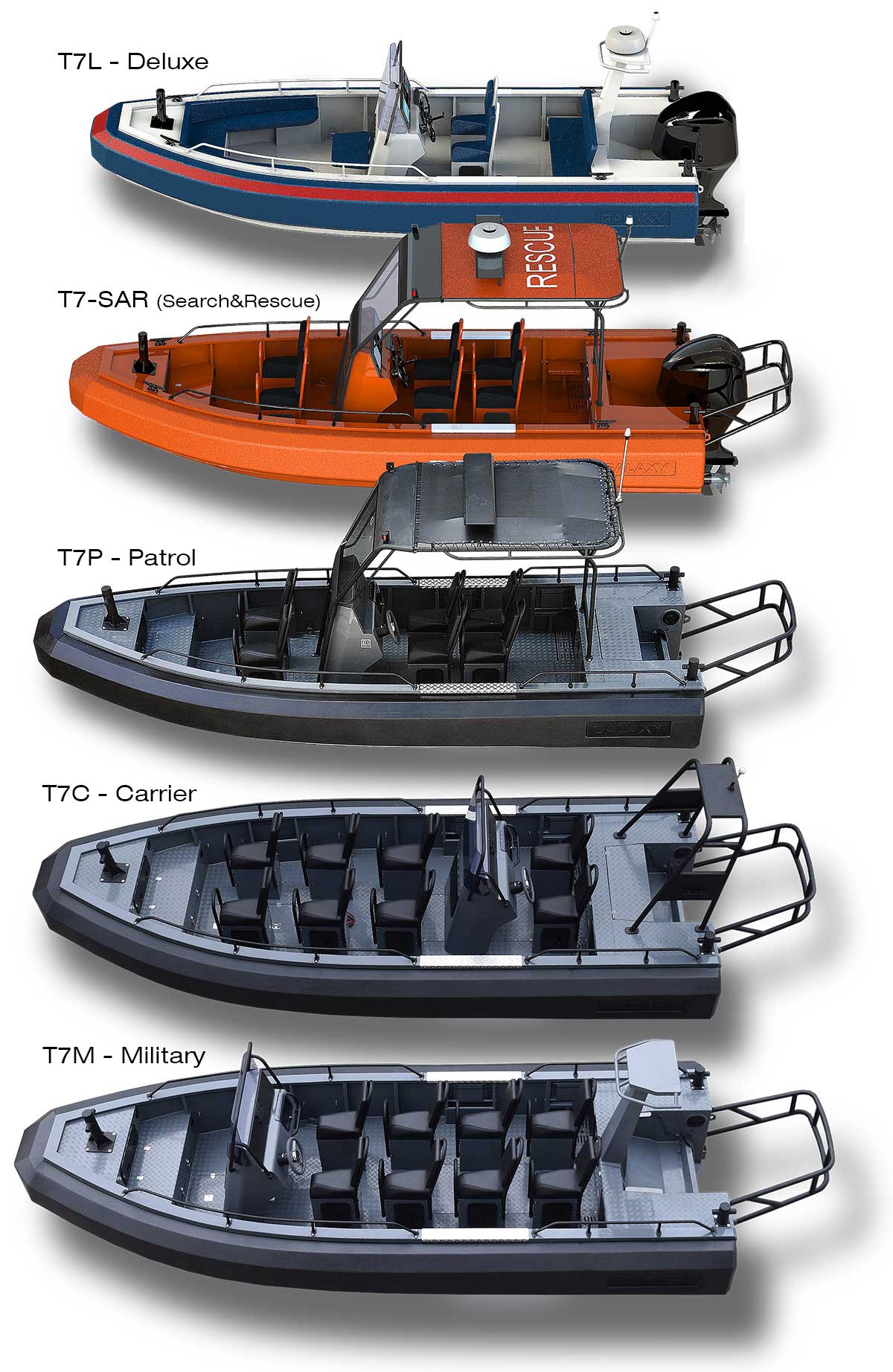 T7-range